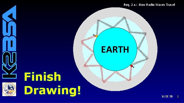 Req. 2. a. : How Radio Waves Travel EARTH Finish Drawing! SLIDE 20 1