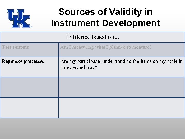 Sources of Validity in Instrument Development Evidence based on. . . Test content Am