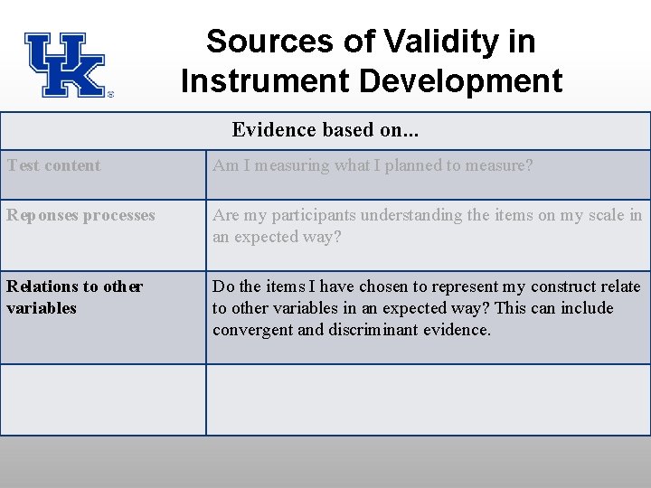 Sources of Validity in Instrument Development Evidence based on. . . Test content Am