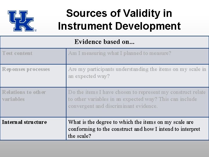 Sources of Validity in Instrument Development Evidence based on. . . Test content Am