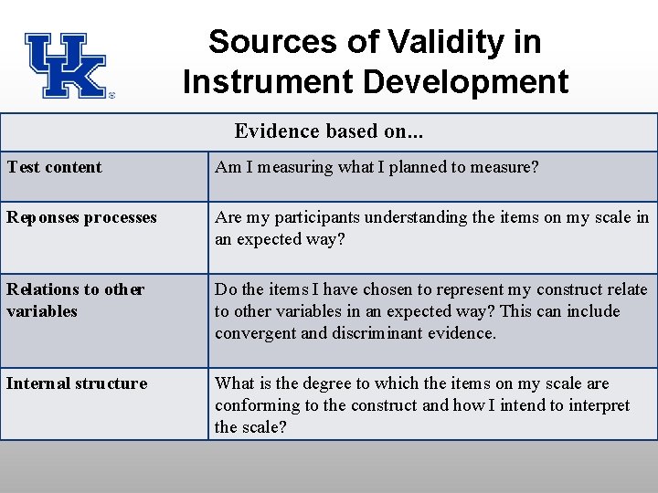 Sources of Validity in Instrument Development Evidence based on. . . Test content Am