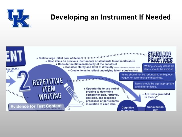 Developing an Instrument If Needed 