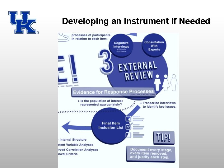 Developing an Instrument If Needed 