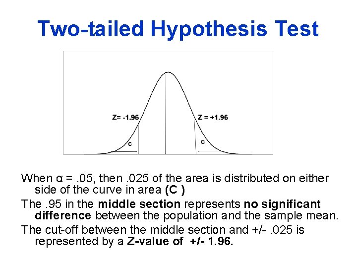 Two-tailed Hypothesis Test When α =. 05, then. 025 of the area is distributed Two-tailed Hypothesis Test When α =. 05, then. 025 of the area is distributed
