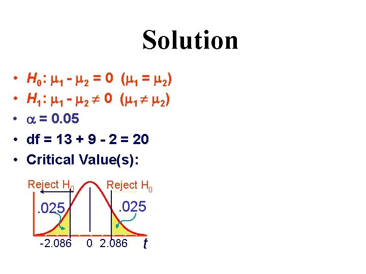 Solution • • • H 0: m 1 - m 2 = 0 (m Solution • • • H 0: m 1 - m 2 = 0 (m