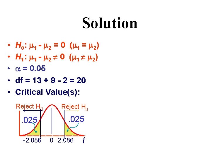 Solution • • • H 0: m 1 - m 2 = 0 (m