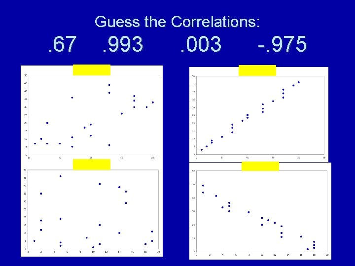 Guess the Correlations: . 67 . 993 . 003 -. 975 