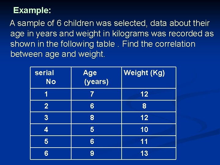 Example: A sample of 6 children was selected, data about their age in years Example: A sample of 6 children was selected, data about their age in years