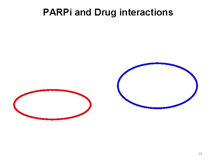 PARPi and Drug interactions 10 