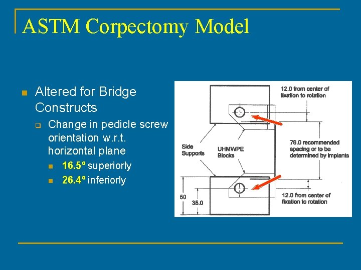 ASTM Corpectomy Model n Altered for Bridge Constructs q Change in pedicle screw orientation