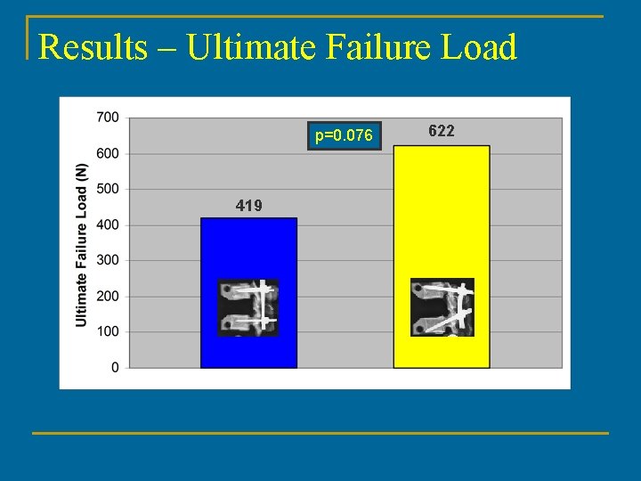 Results – Ultimate Failure Load p=0. 076 419 622 