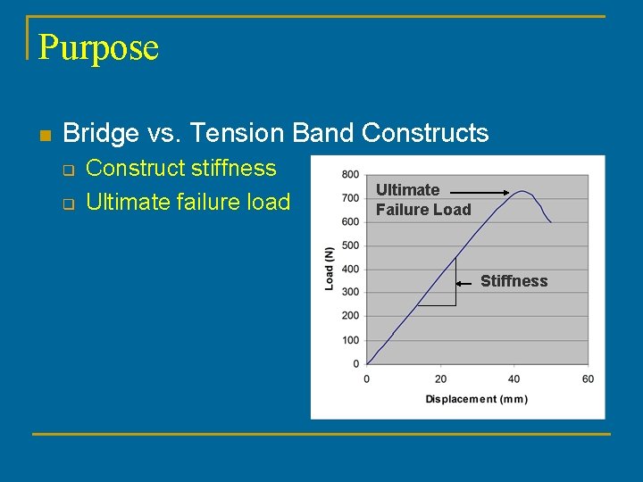 Purpose n Bridge vs. Tension Band Constructs q q Construct stiffness Ultimate failure load