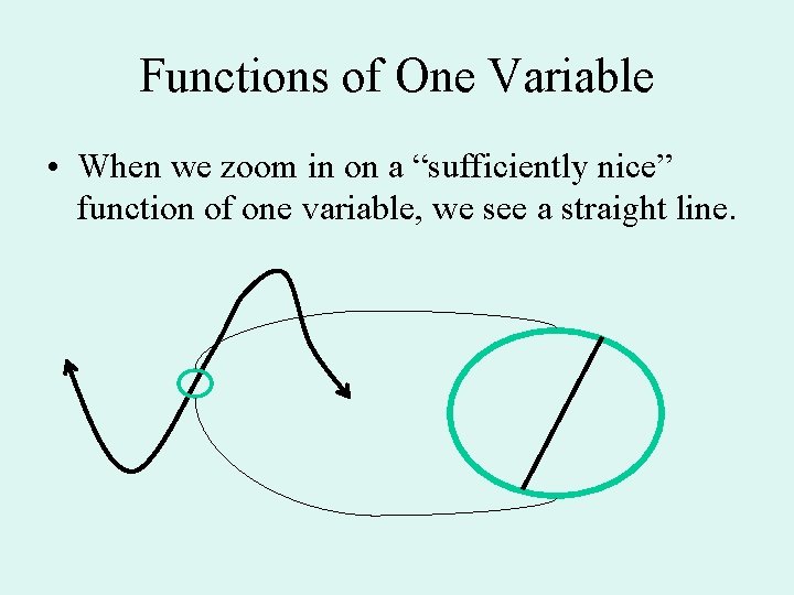 Functions of One Variable • When we zoom in on a “sufficiently nice” function Functions of One Variable • When we zoom in on a “sufficiently nice” function