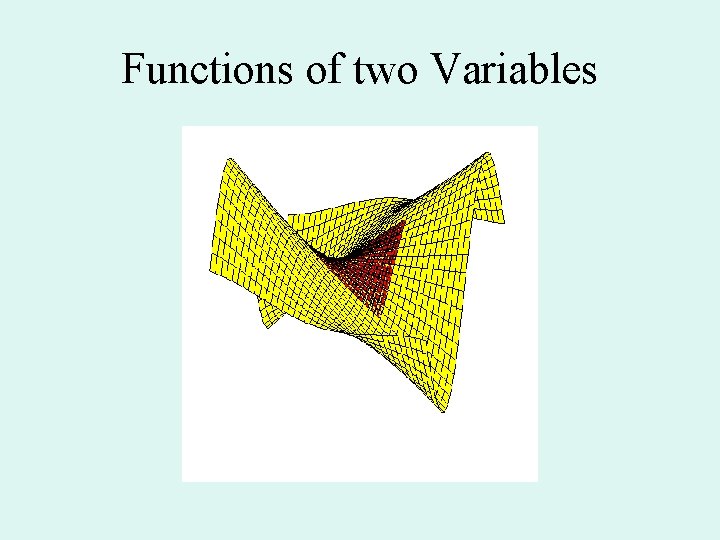 Functions of two Variables Functions of two Variables