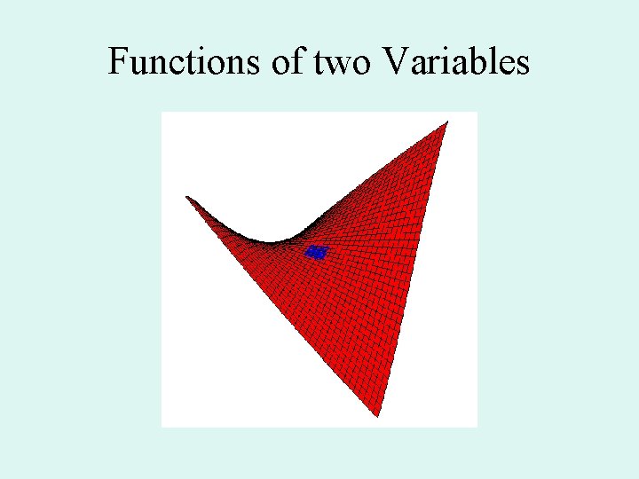 Functions of two Variables Functions of two Variables