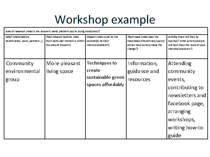 Workshop example Area of research (what is the research world problem you’re trying to
