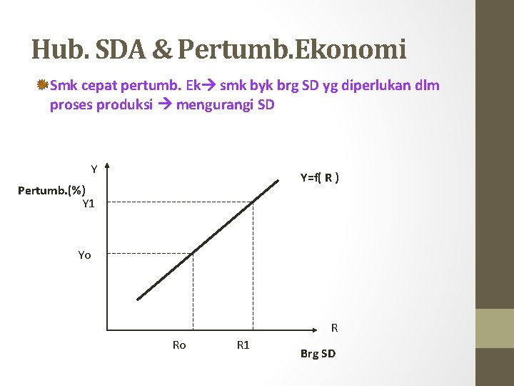 Hub. SDA & Pertumb. Ekonomi Smk cepat pertumb. Ek smk byk brg SD yg