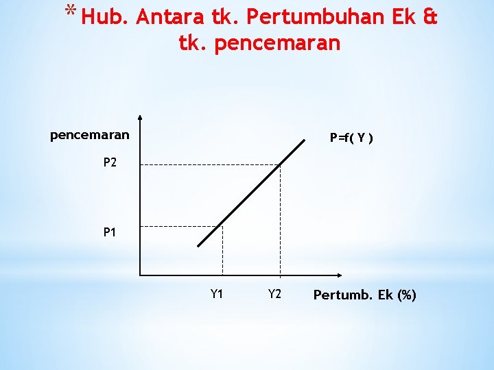 * Hub. Antara tk. Pertumbuhan Ek & tk. pencemaran P=f( Y ) P 2