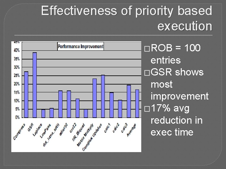 Effectiveness of priority based execution �ROB = 100 entries �GSR shows most improvement �