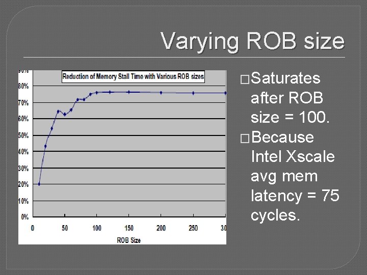 Varying ROB size �Saturates after ROB size = 100. �Because Intel Xscale avg mem