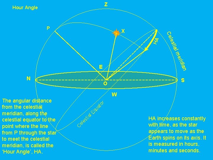 Z Hour Angle P HA tial les ridi me an E N Ce X