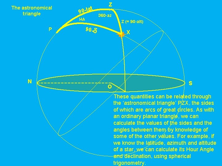 The astronomical triangle at 90 -l HA P N Z 360 -az Z (=