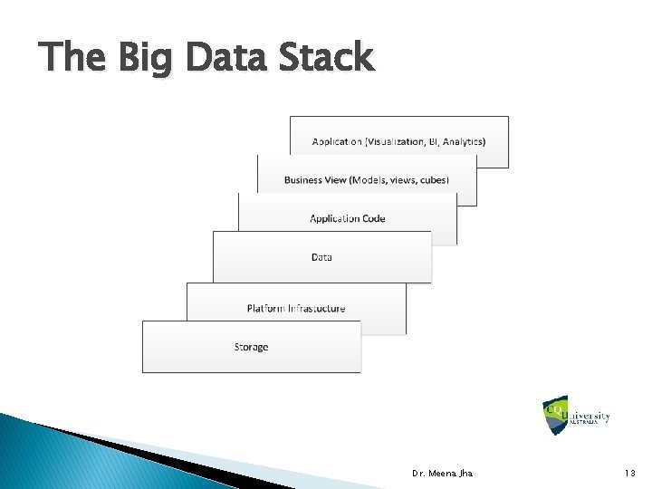 The Big Data Stack Dr. Meena Jha 13 