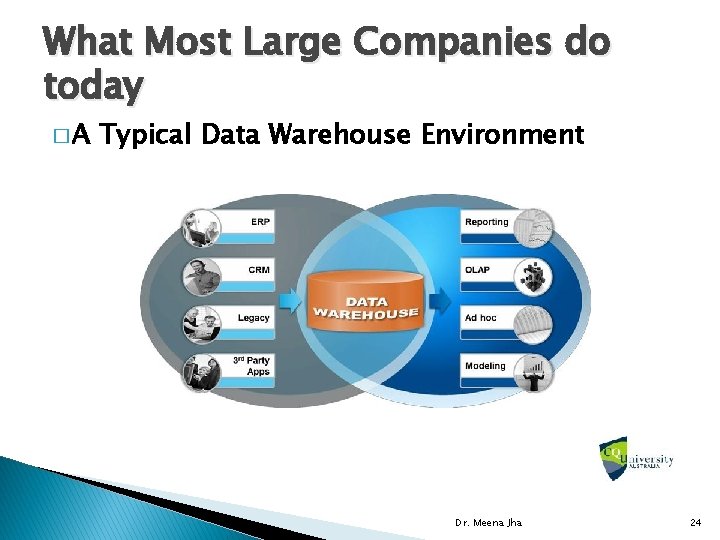 What Most Large Companies do today �A Typical Data Warehouse Environment Dr. Meena Jha