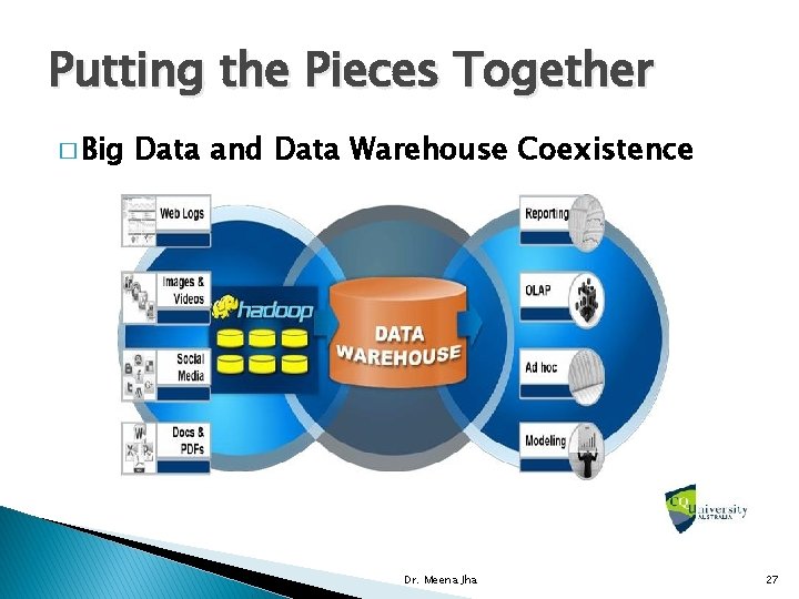 Putting the Pieces Together � Big Data and Data Warehouse Coexistence Dr. Meena Jha