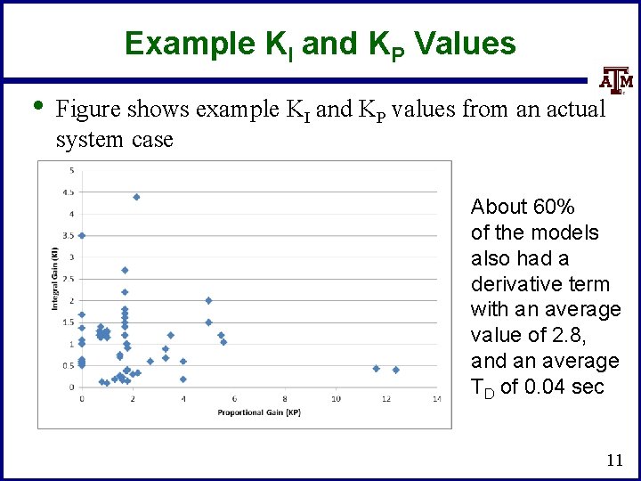 Example KI and KP Values • Figure shows example KI and KP values from