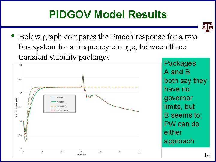 PIDGOV Model Results • Below graph compares the Pmech response for a two bus