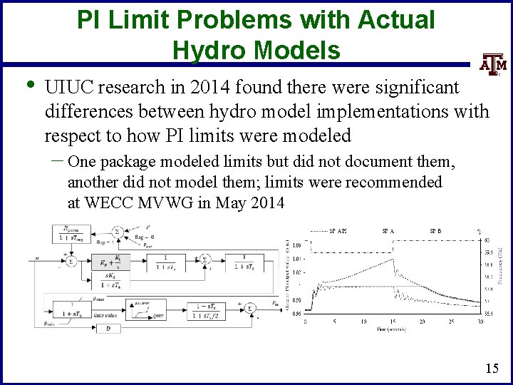 PI Limit Problems with Actual Hydro Models • UIUC research in 2014 found there