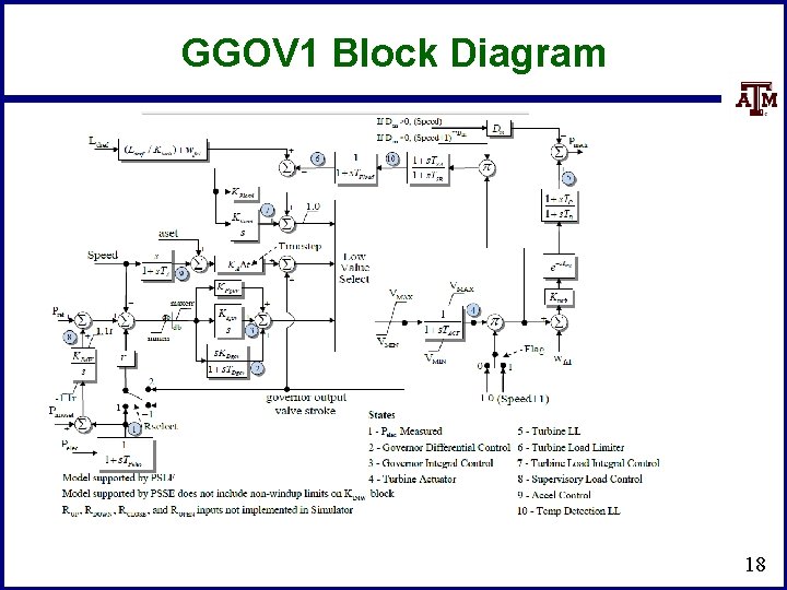 GGOV 1 Block Diagram 18 