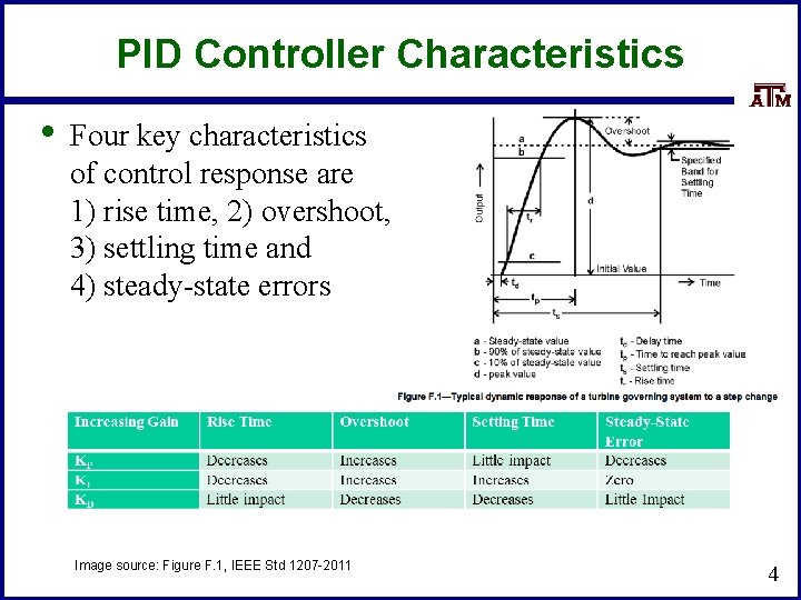 PID Controller Characteristics • Four key characteristics of control response are 1) rise time,