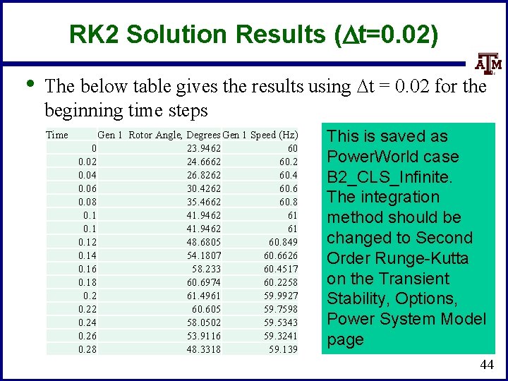 RK 2 Solution Results (Dt=0. 02) • The below table gives the results using