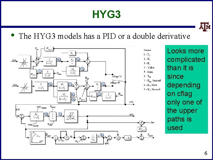 HYG 3 • The HYG 3 models has a PID or a double derivative
