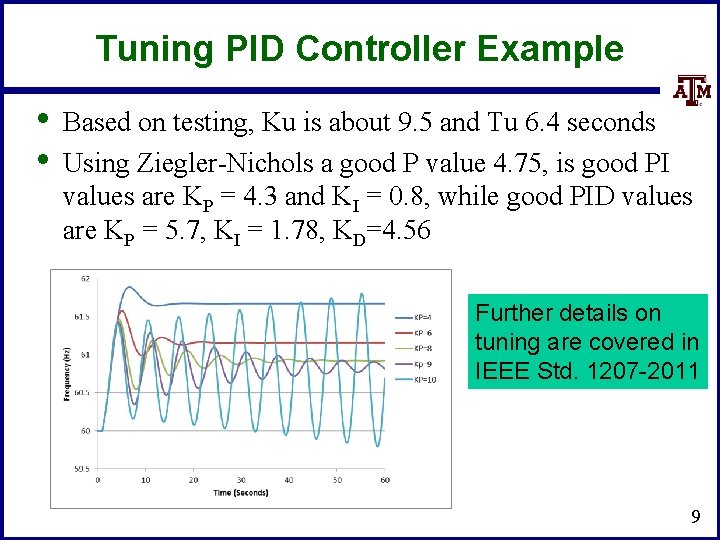 Tuning PID Controller Example • • Based on testing, Ku is about 9. 5