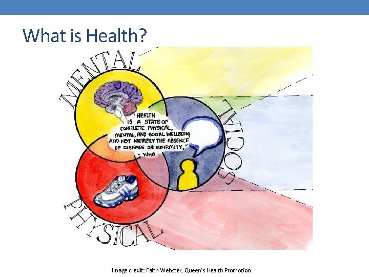 What is Health? Image credit: Faith Webster, Queen’s Health Promotion 