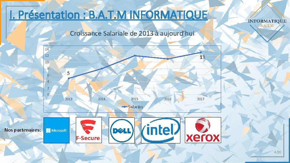 I. Présentation : B. A. T. M INFORMATIQUE Croissance Salariale de 2013 à aujourd’hui