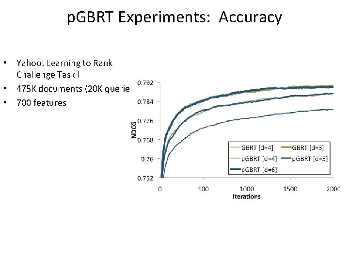 p. GBRT Experiments: Accuracy • Yahoo! Learning to Rank Challenge Task I • 475