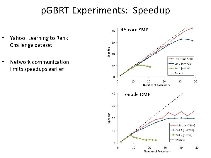 p. GBRT Experiments: Speedup 48 -core SMP • Yahoo! Learning to Rank Challenge dataset