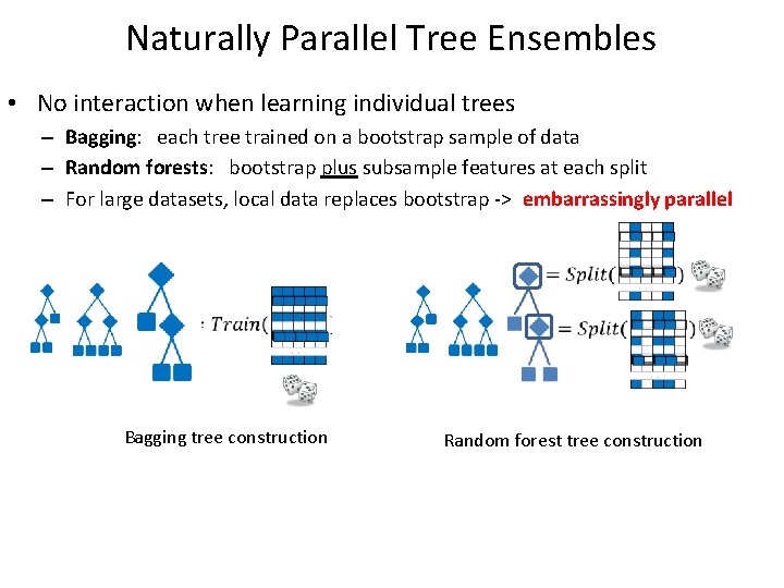 Naturally Parallel Tree Ensembles • No interaction when learning individual trees – Bagging: each