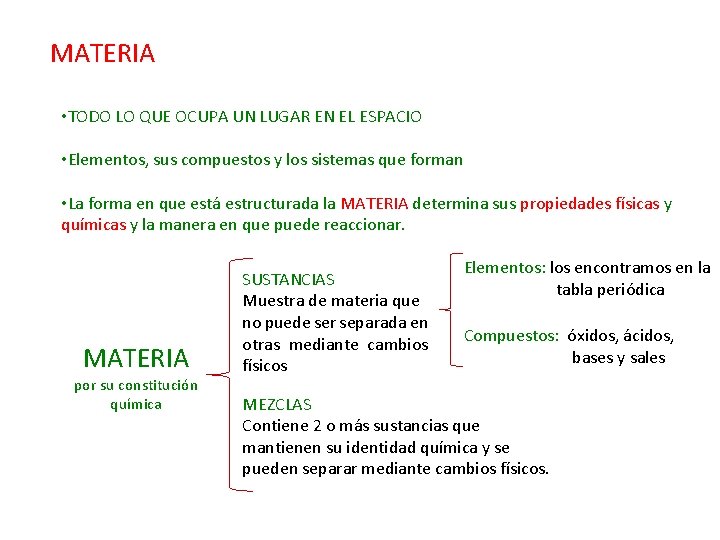 MATERIA • TODO LO QUE OCUPA UN LUGAR EN EL ESPACIO • Elementos, sus