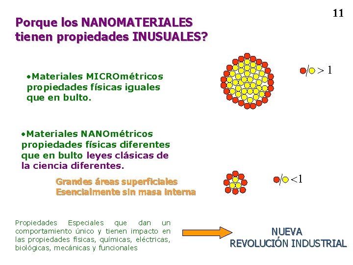 11 Porque los NANOMATERIALES tienen propiedades INUSUALES? 1 • Materiales MICROmétricos propiedades físicas iguales