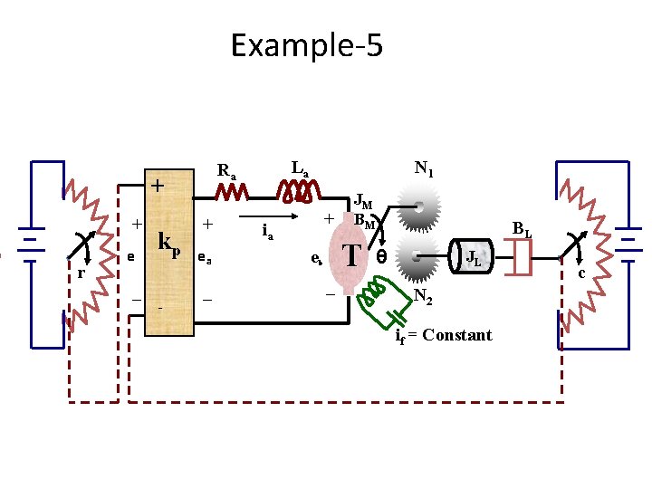Example-5 + + r e _ kp - La Ra + ea _ N