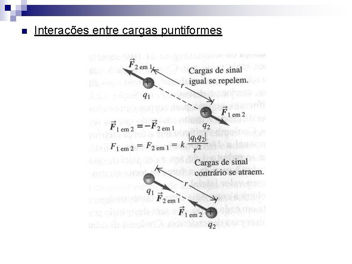 n Interações entre cargas puntiformes 