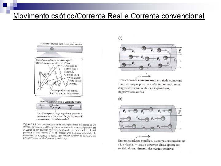 Movimento caótico/Corrente Real e Corrente convencional 