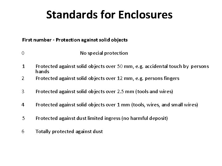  Standards for Enclosures First number - Protection against solid objects 0 1 No