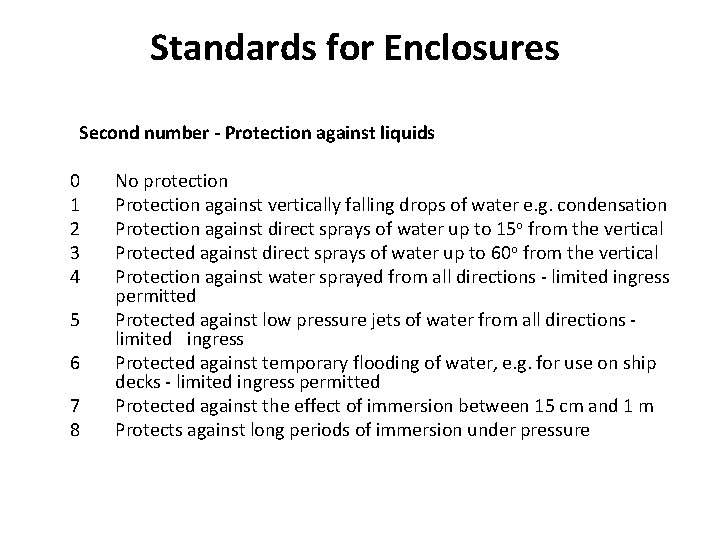  Standards for Enclosures Second number - Protection against liquids 0 No protection 1
