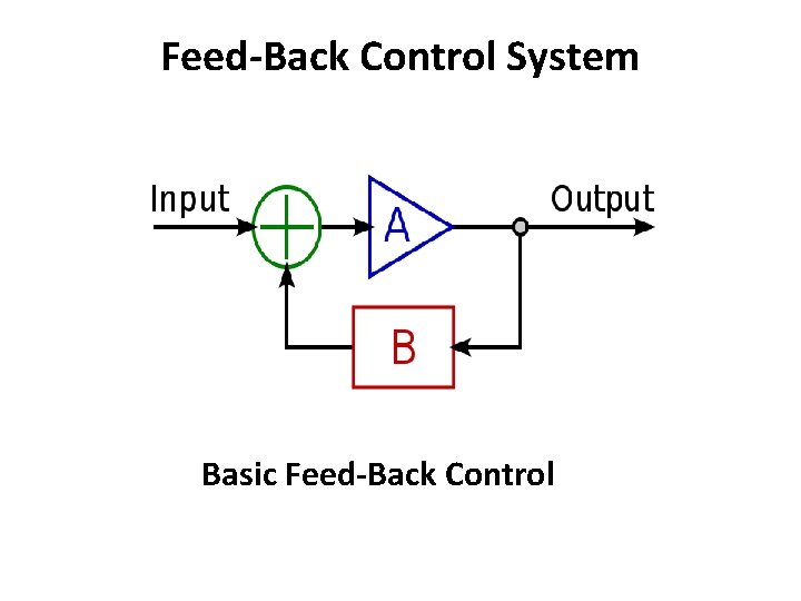 Feed-Back Control System Basic Feed-Back Control 
